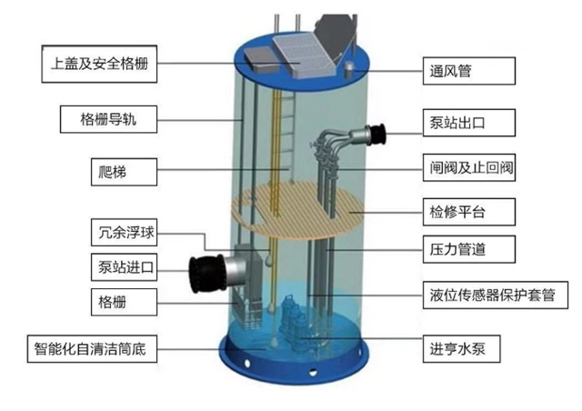 一體化控源截污泵站的應(yīng)用領(lǐng)域?